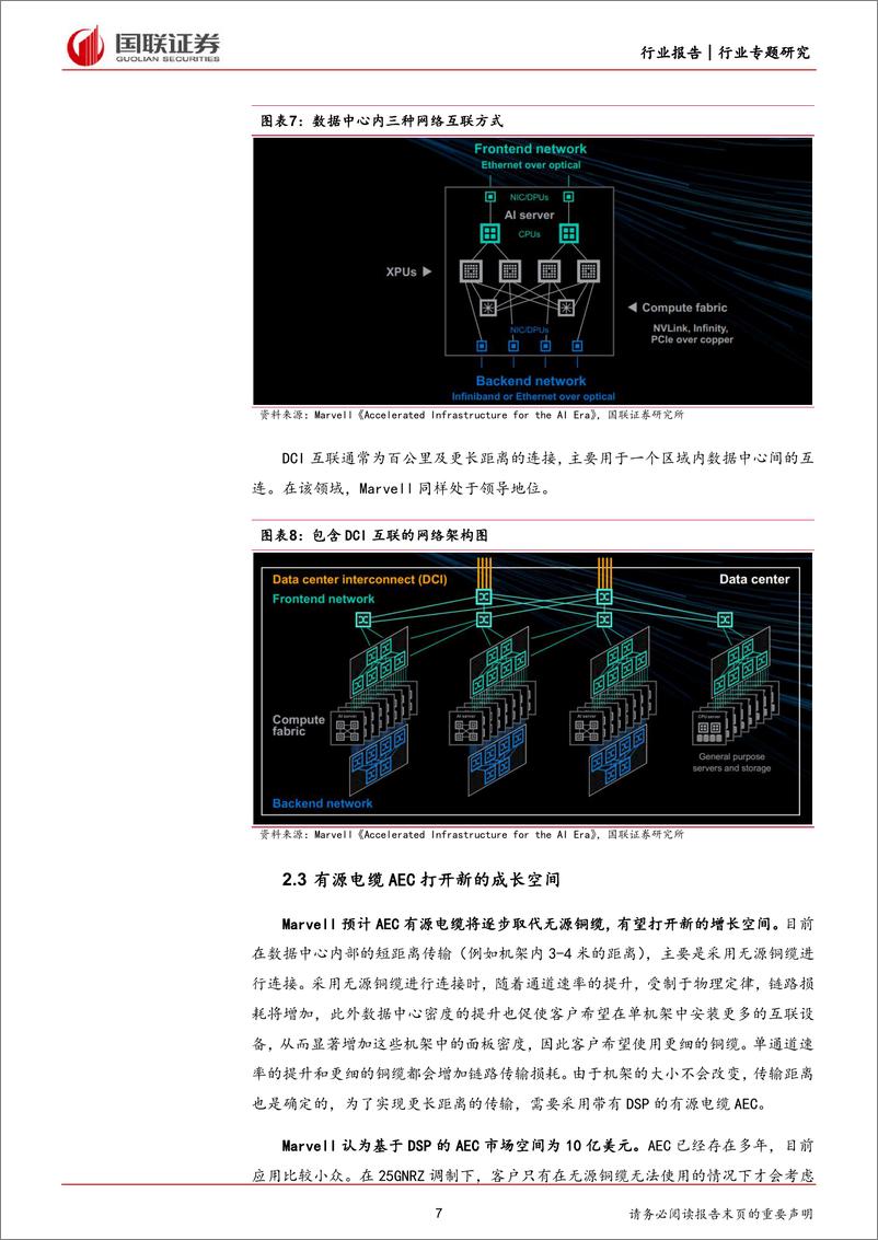 《通信行业专题研究：Marvell＋AI＋day，算力需求推动光互联加速迭代-240421-国联证券-11页》 - 第7页预览图