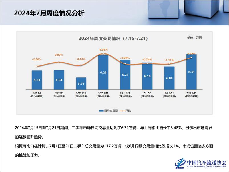 《乘联会_2024年6月全国二手车市场深度分析》 - 第5页预览图