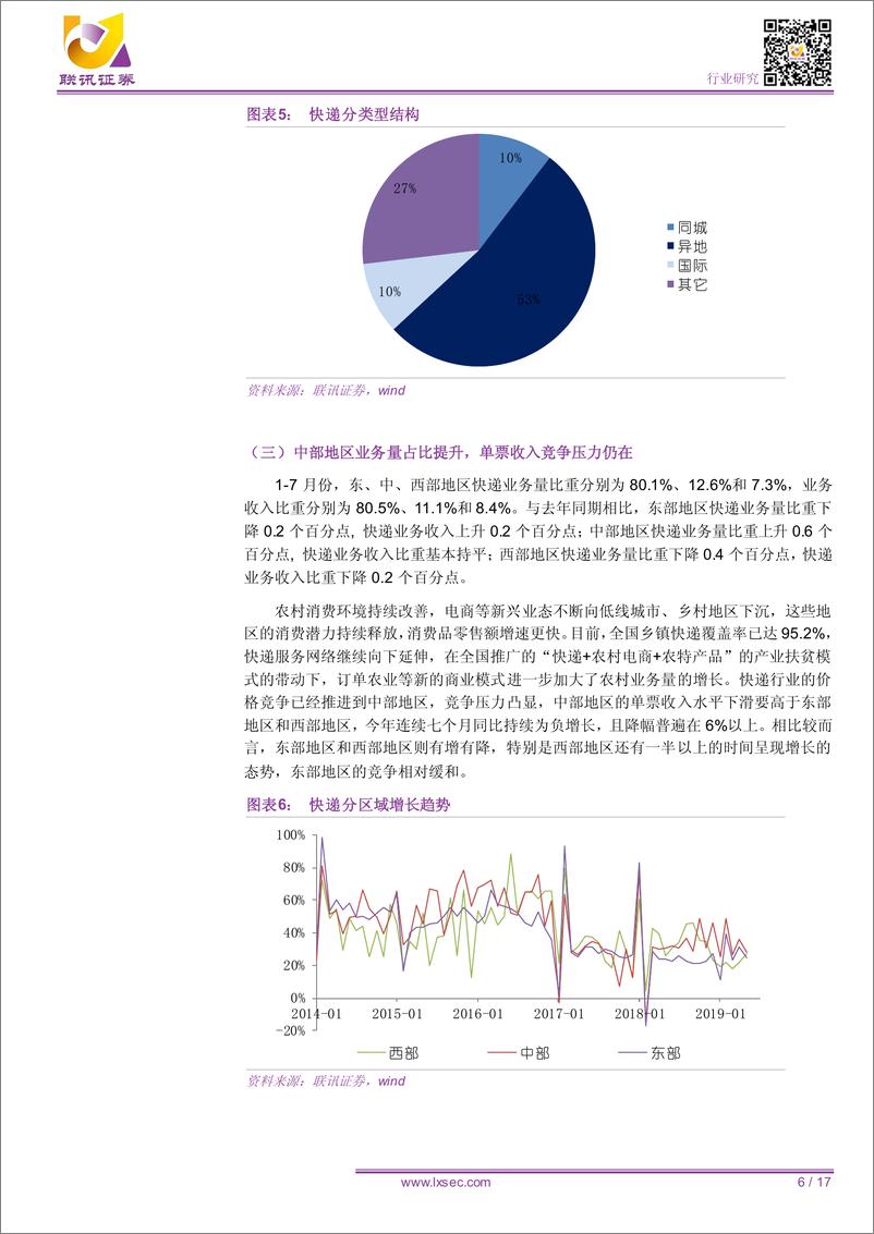 《交通运输业：快递CR4继续提升，降本增效提升头部企业盈利-20190830-联讯证券-17页》 - 第7页预览图