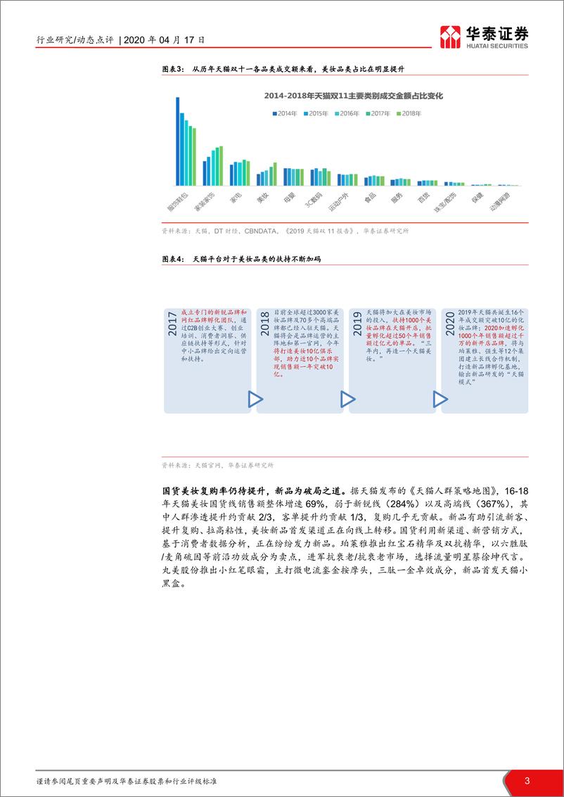 《平台加码美妆扶持，流量红利再续—第六届天猫金妆奖点评-华泰证券-20200417》 - 第3页预览图