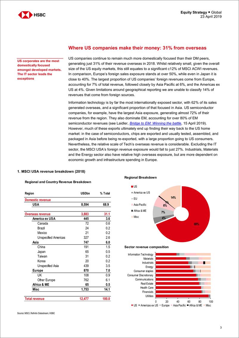 《汇丰银行-全球-股票策略-全球股市策略：美国公司从何处赚钱？-2019.4.23-25页》 - 第4页预览图