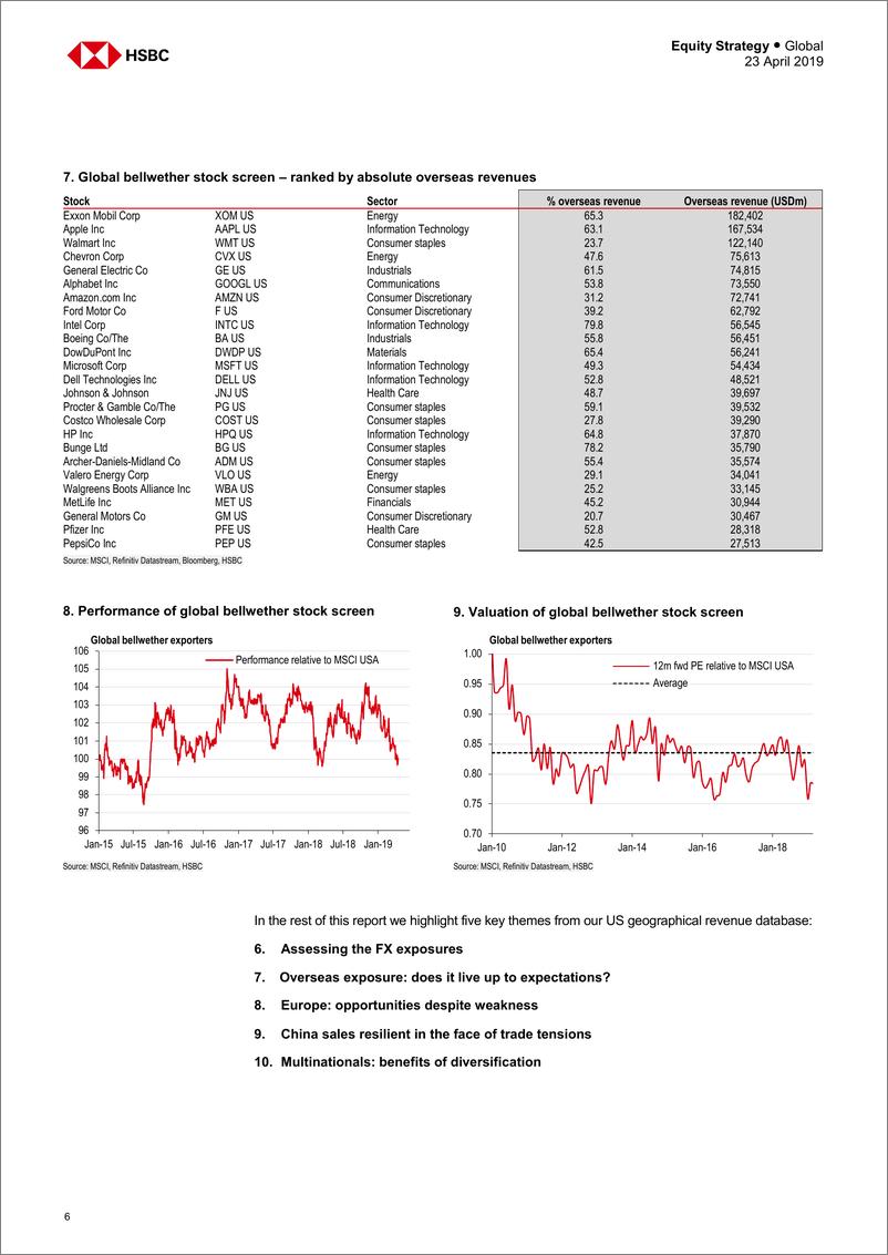 《汇丰银行-全球-股票策略-全球股市策略：美国公司从何处赚钱？-2019.4.23-25页》 - 第7页预览图