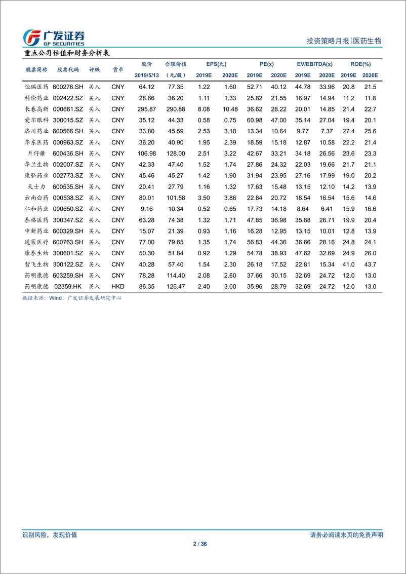 《医药生物行业：持续关注创新主线，优选一季度高景气行业-20190513-广发证券-36页》 - 第3页预览图
