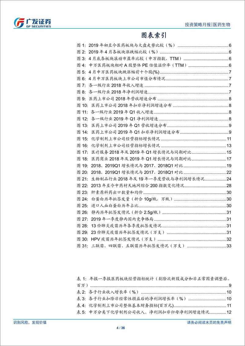 《医药生物行业：持续关注创新主线，优选一季度高景气行业-20190513-广发证券-36页》 - 第5页预览图