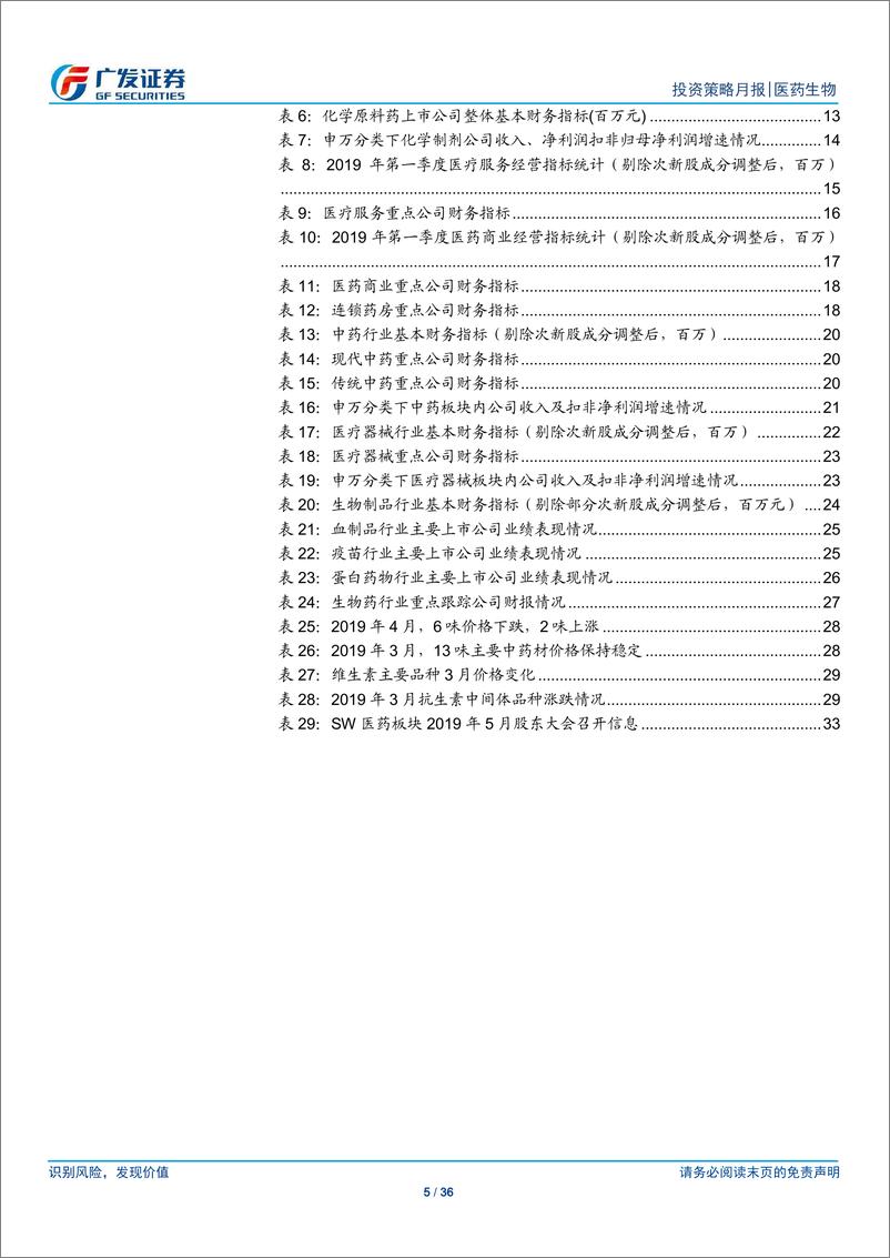 《医药生物行业：持续关注创新主线，优选一季度高景气行业-20190513-广发证券-36页》 - 第6页预览图