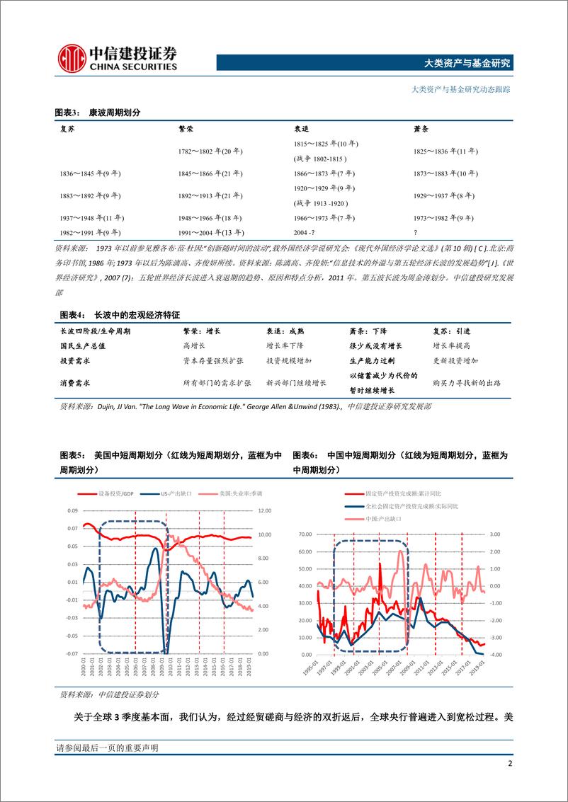 《大类资产配置10月报·战略篇：把握当前库存周期回升机遇-20190930-中信建投-26页》 - 第6页预览图