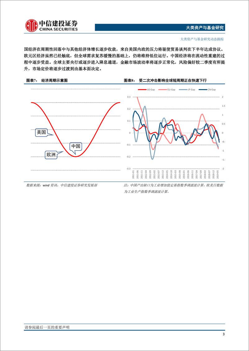 《大类资产配置10月报·战略篇：把握当前库存周期回升机遇-20190930-中信建投-26页》 - 第7页预览图