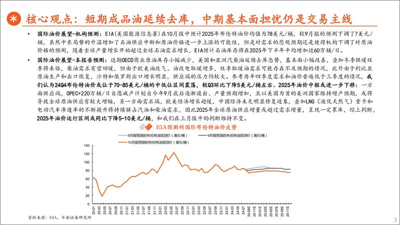 《有色与新材料行业原油月报：基本面担忧仍是油价交易主线-241025-平安证券-17页》 - 第3页预览图