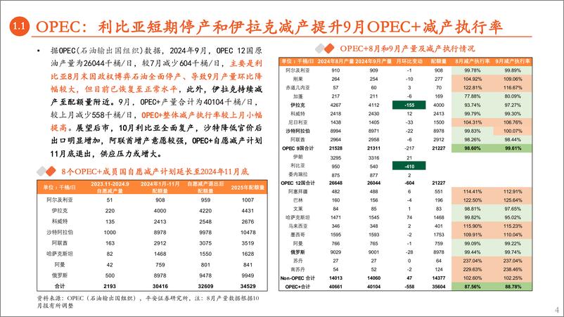 《有色与新材料行业原油月报：基本面担忧仍是油价交易主线-241025-平安证券-17页》 - 第4页预览图