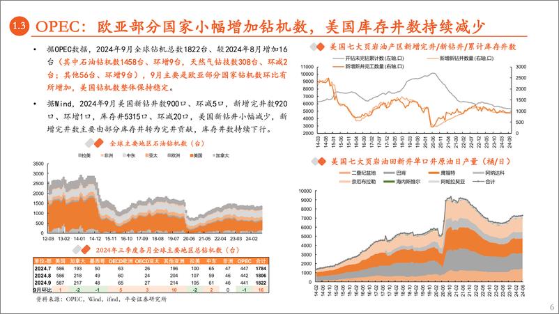 《有色与新材料行业原油月报：基本面担忧仍是油价交易主线-241025-平安证券-17页》 - 第6页预览图