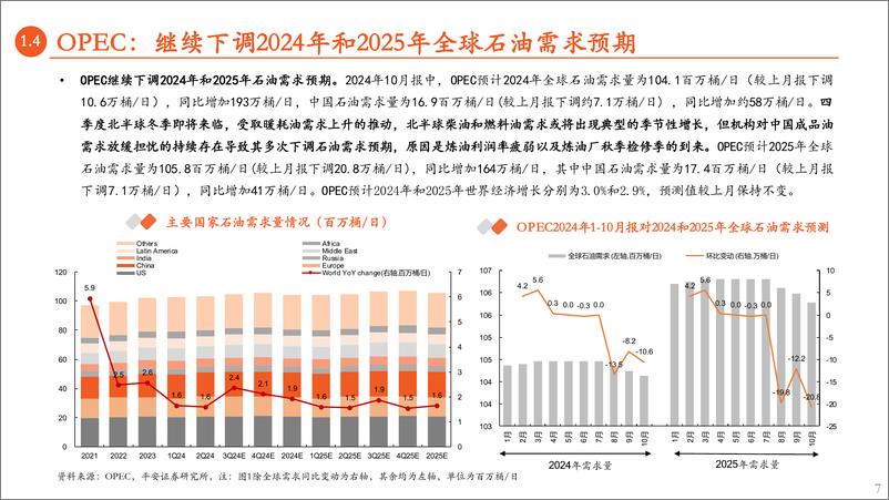 《有色与新材料行业原油月报：基本面担忧仍是油价交易主线-241025-平安证券-17页》 - 第7页预览图