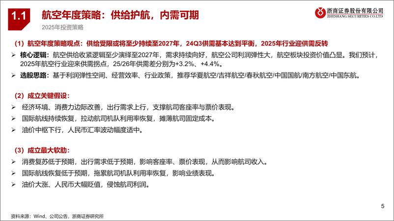 《年度策略报告姊妹篇_2025年交运行业风险排雷手册》 - 第5页预览图