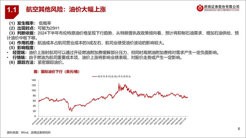 《年度策略报告姊妹篇_2025年交运行业风险排雷手册》 - 第6页预览图