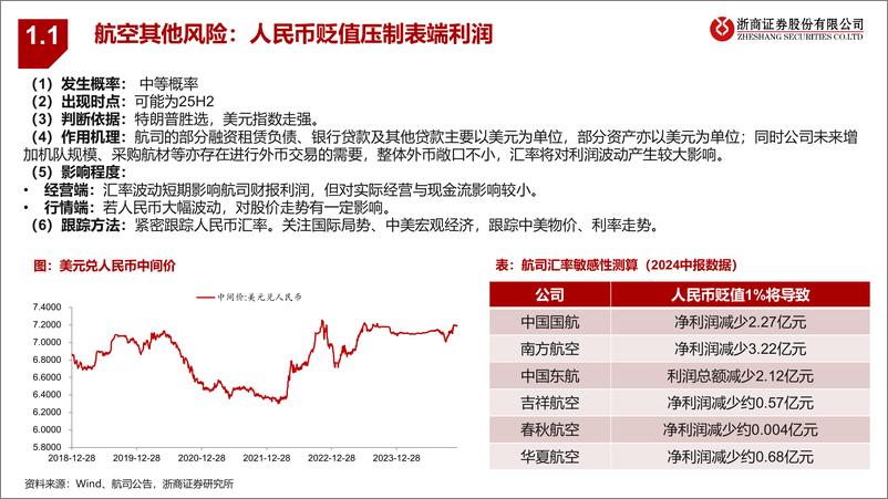 《年度策略报告姊妹篇_2025年交运行业风险排雷手册》 - 第7页预览图