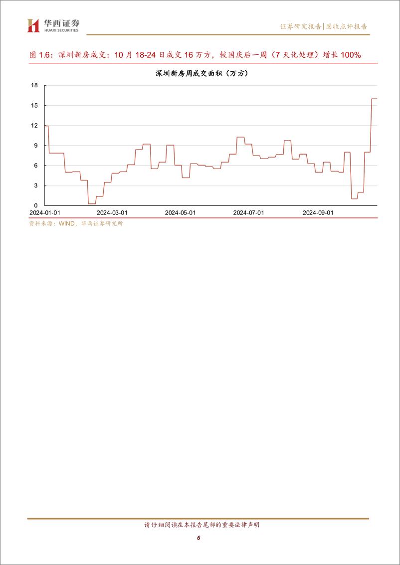 《一线城市二手房成交高位震荡-241027-华西证券-12页》 - 第6页预览图
