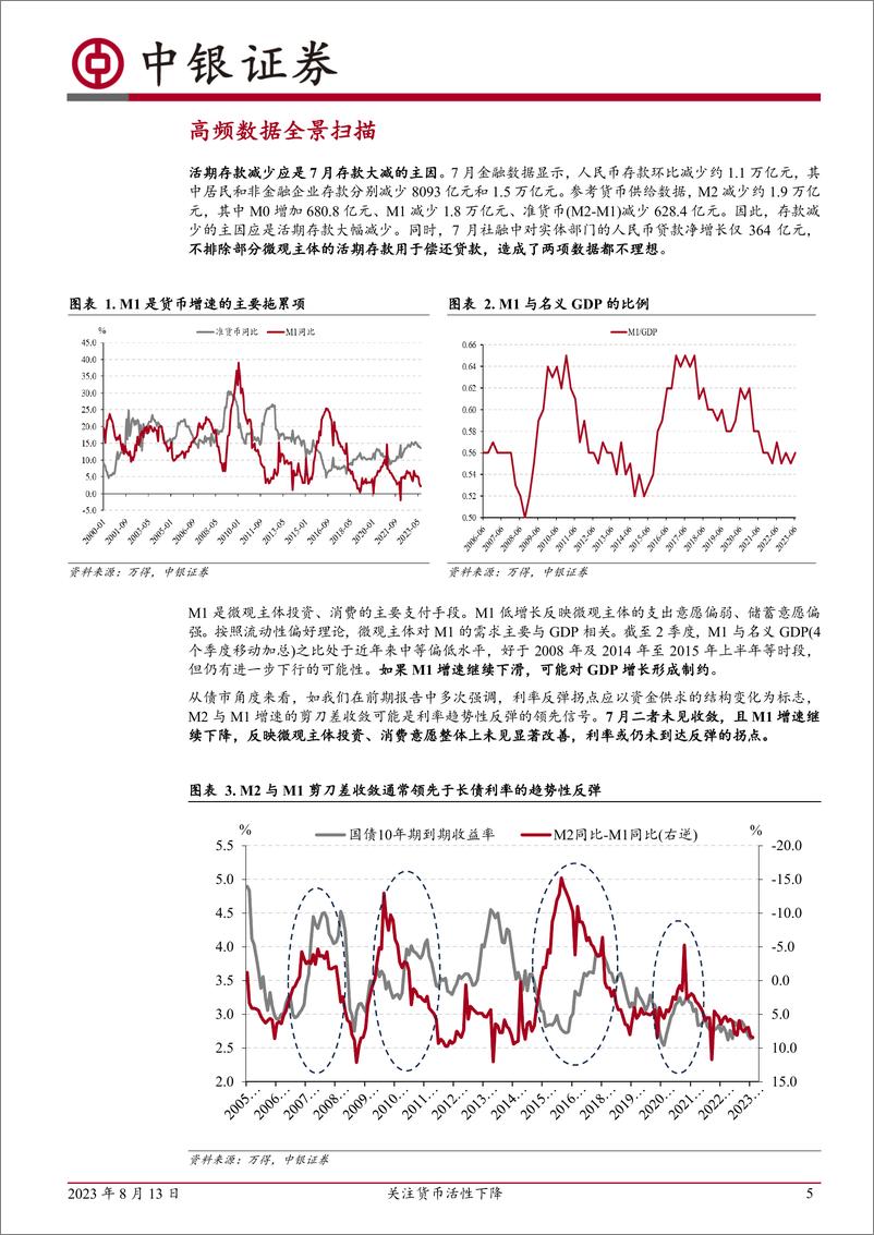 《高频数据扫描：关注货币活性下降-20230813-中银国际-22页》 - 第6页预览图