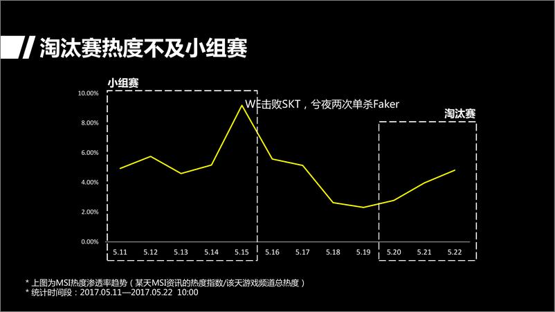 《2017英雄联盟季中邀请赛头条指数大揭秘》 - 第4页预览图