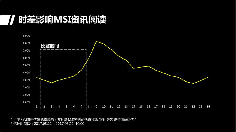 《2017英雄联盟季中邀请赛头条指数大揭秘》 - 第5页预览图