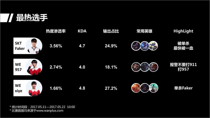 《2017英雄联盟季中邀请赛头条指数大揭秘》 - 第8页预览图