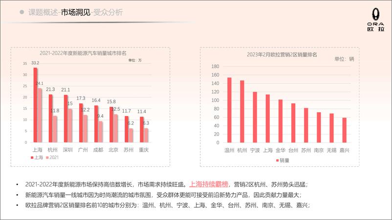 《国产电动汽车品牌618年中团购会活动策划案【新能源汽车】【团购活动】【618大促】》 - 第4页预览图