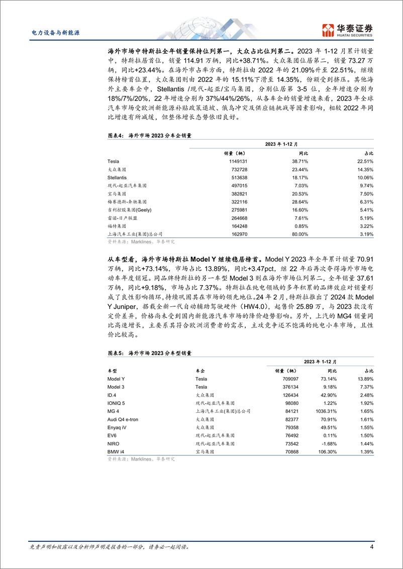 《电力设备与新能源行业：2023年海外新能源车市场回顾-240314-华泰证券-24页》 - 第4页预览图