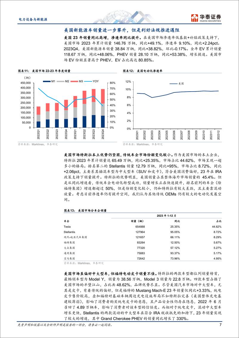 《电力设备与新能源行业：2023年海外新能源车市场回顾-240314-华泰证券-24页》 - 第7页预览图