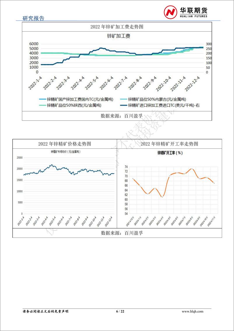 《锌年报：能源危机波澜归于平静，2023年机会在哪？-20221223-华联期货-22页》 - 第7页预览图