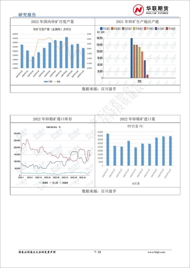 《锌年报：能源危机波澜归于平静，2023年机会在哪？-20221223-华联期货-22页》 - 第8页预览图