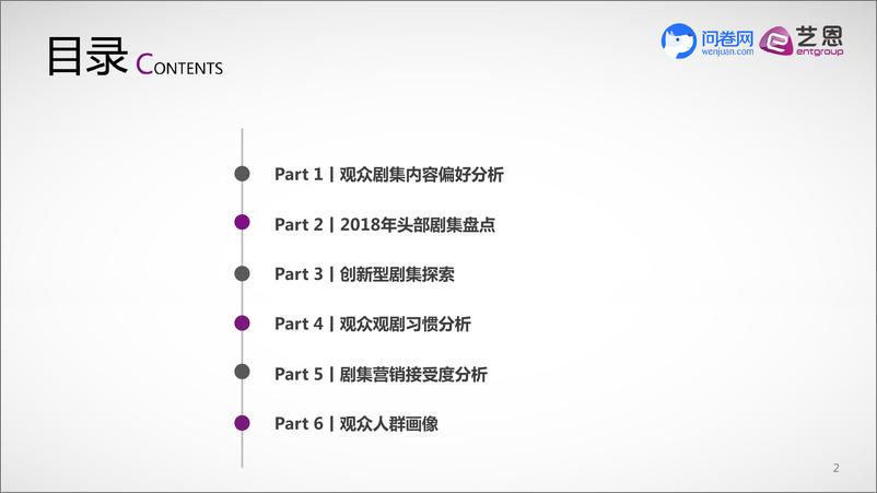 《2019年中国电视剧观众调研报告》 - 第2页预览图