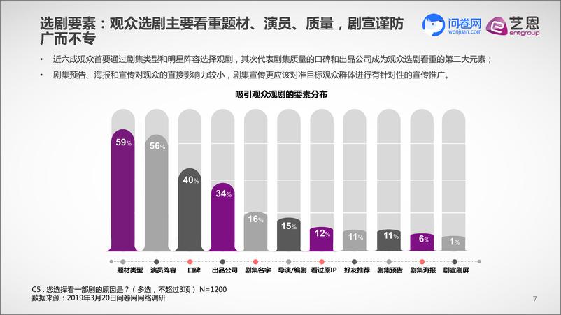 《2019年中国电视剧观众调研报告》 - 第7页预览图