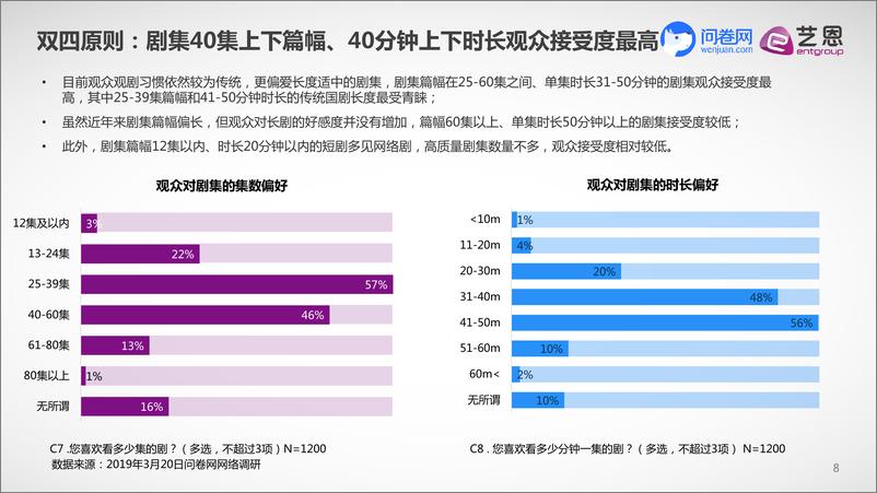 《2019年中国电视剧观众调研报告》 - 第8页预览图