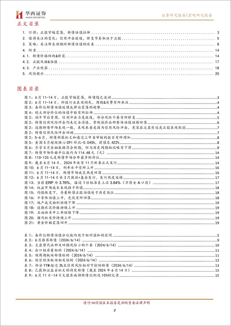 《关注降息预期对转债估值的改善-240616-华西证券-22页》 - 第2页预览图