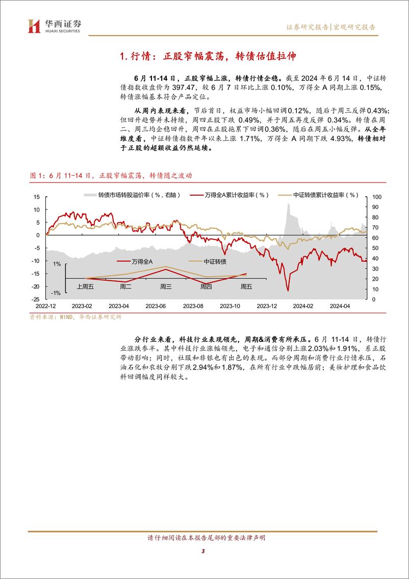 《关注降息预期对转债估值的改善-240616-华西证券-22页》 - 第3页预览图