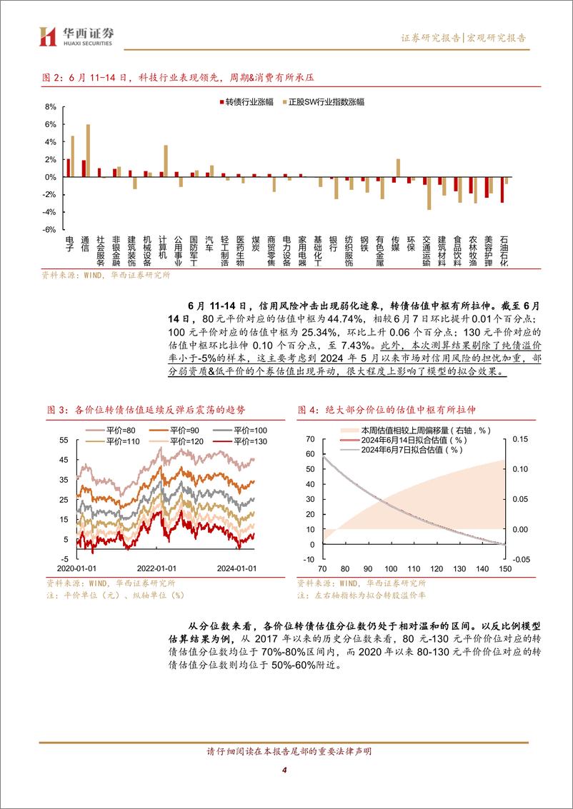 《关注降息预期对转债估值的改善-240616-华西证券-22页》 - 第4页预览图