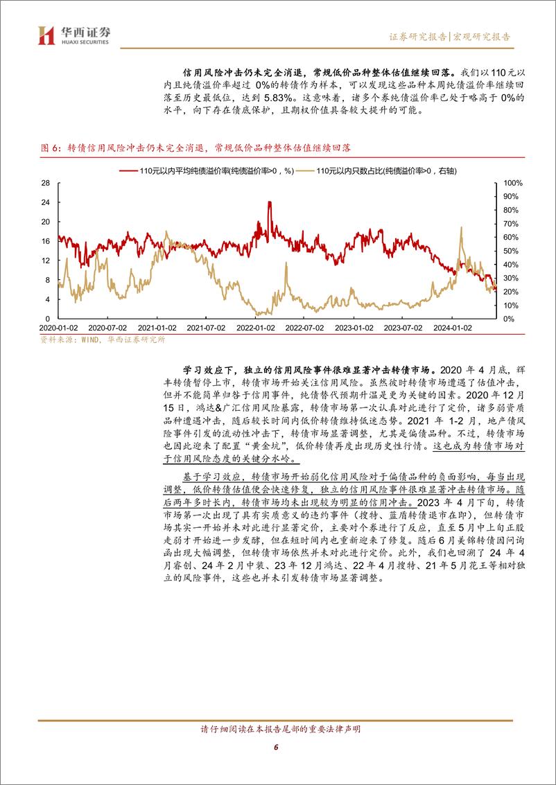 《关注降息预期对转债估值的改善-240616-华西证券-22页》 - 第6页预览图