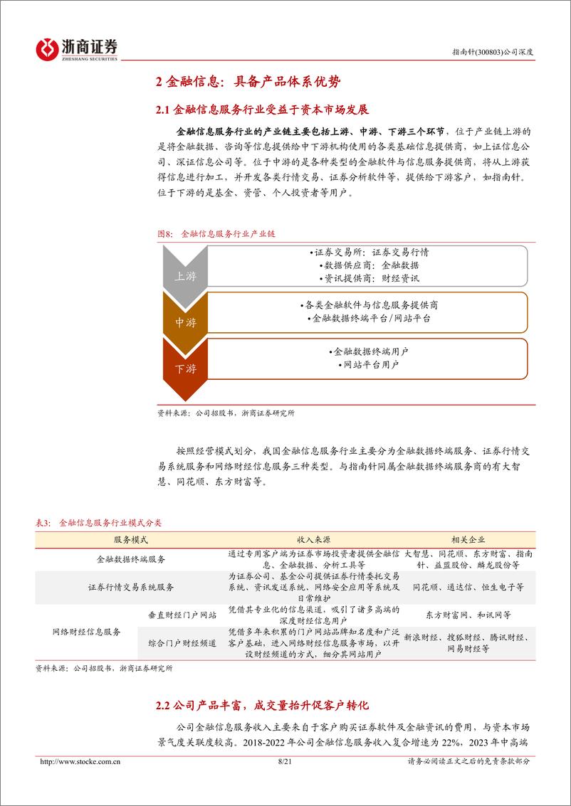 《指南针(300803)首次覆盖报告：老牌金融信息服务商，证券业务打开成长空间-250110-浙商证券-21页》 - 第8页预览图