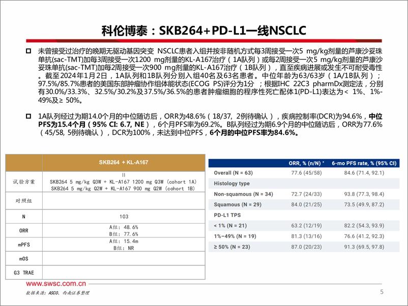 《创新药行业专题：中国之声闪耀2024ASCO-240602-西南证券-47页》 - 第6页预览图