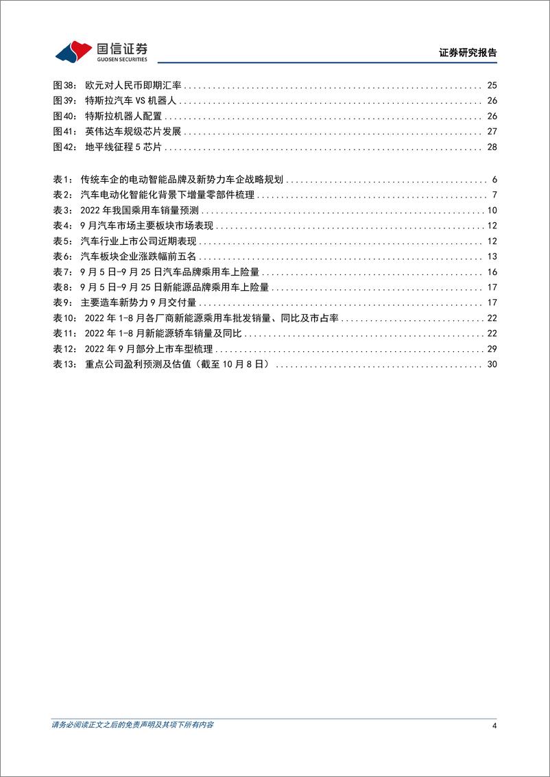 《汽车行业10月投资策略：10月新车型密集交付，看好三季报行情-20221009-国信证券-32页》 - 第5页预览图