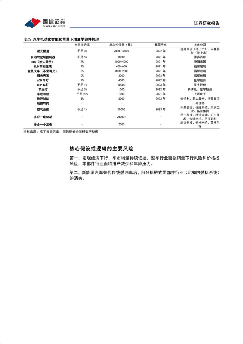 《汽车行业10月投资策略：10月新车型密集交付，看好三季报行情-20221009-国信证券-32页》 - 第8页预览图