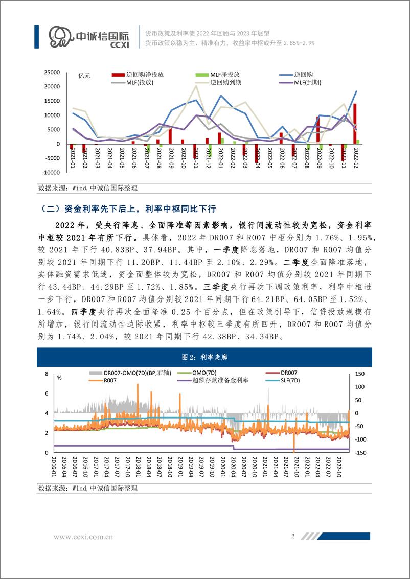 《中诚信-【货币政策及利率债2022年回顾与2023年展望】货币政策以稳为主、精准有力，收益率中枢或升至2.85%-2.9%-17页》 - 第3页预览图