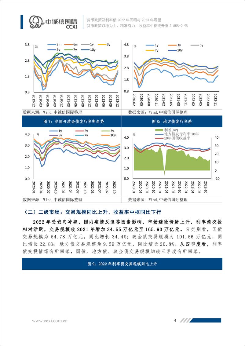 《中诚信-【货币政策及利率债2022年回顾与2023年展望】货币政策以稳为主、精准有力，收益率中枢或升至2.85%-2.9%-17页》 - 第5页预览图