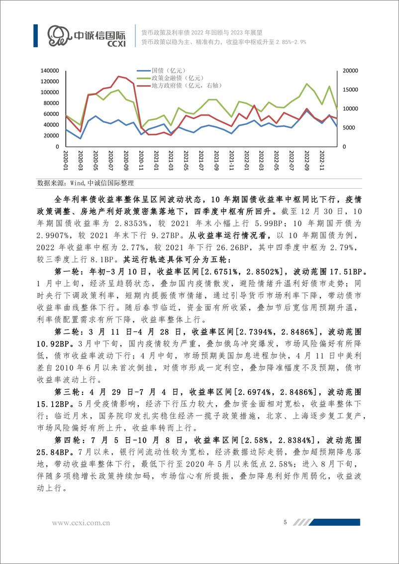 《中诚信-【货币政策及利率债2022年回顾与2023年展望】货币政策以稳为主、精准有力，收益率中枢或升至2.85%-2.9%-17页》 - 第6页预览图