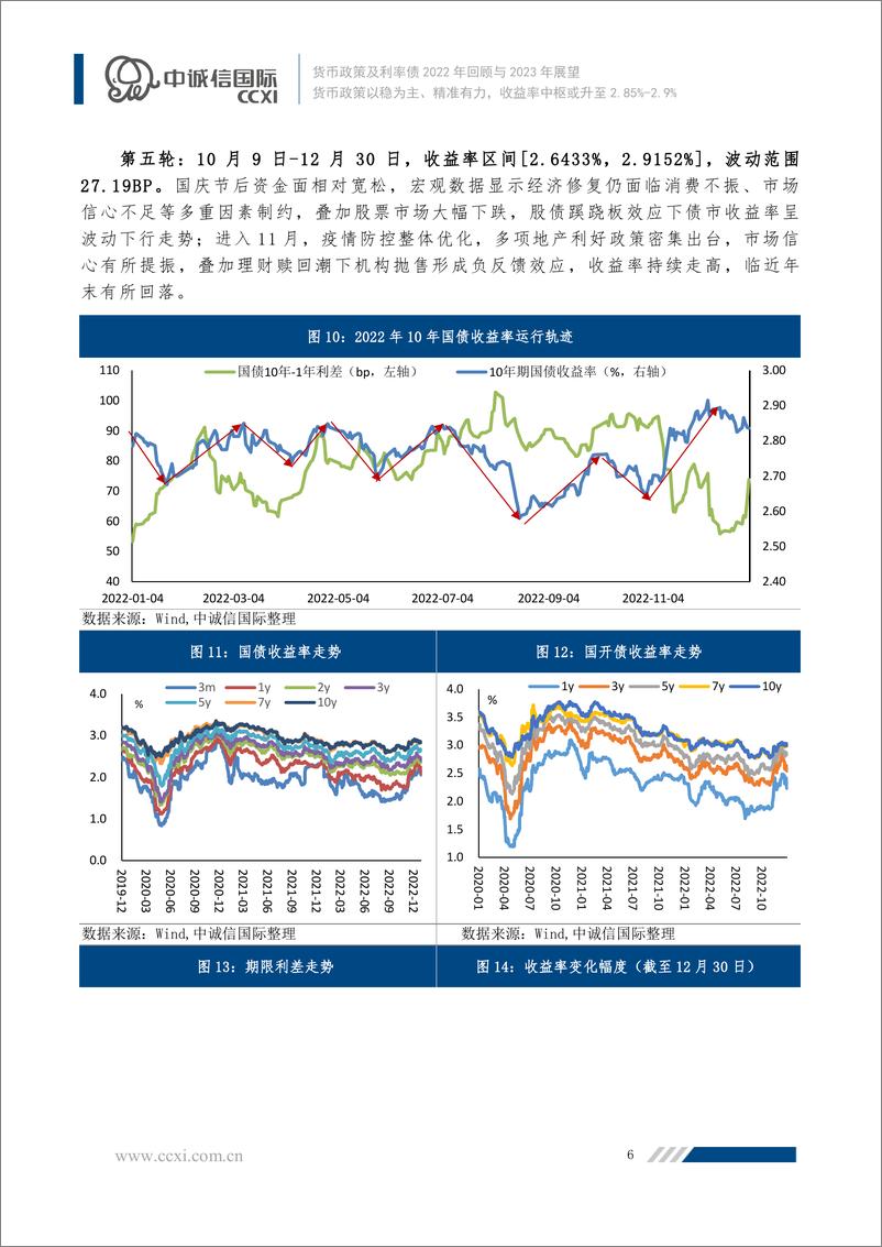 《中诚信-【货币政策及利率债2022年回顾与2023年展望】货币政策以稳为主、精准有力，收益率中枢或升至2.85%-2.9%-17页》 - 第7页预览图