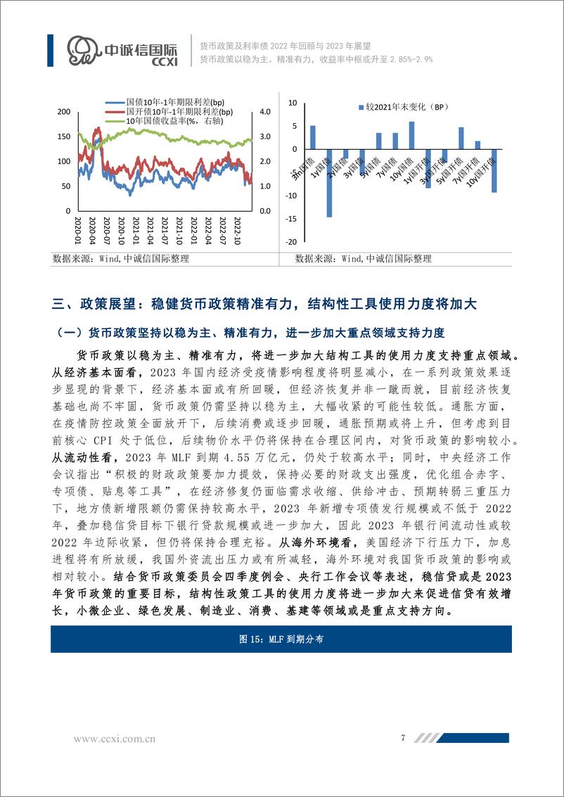 《中诚信-【货币政策及利率债2022年回顾与2023年展望】货币政策以稳为主、精准有力，收益率中枢或升至2.85%-2.9%-17页》 - 第8页预览图