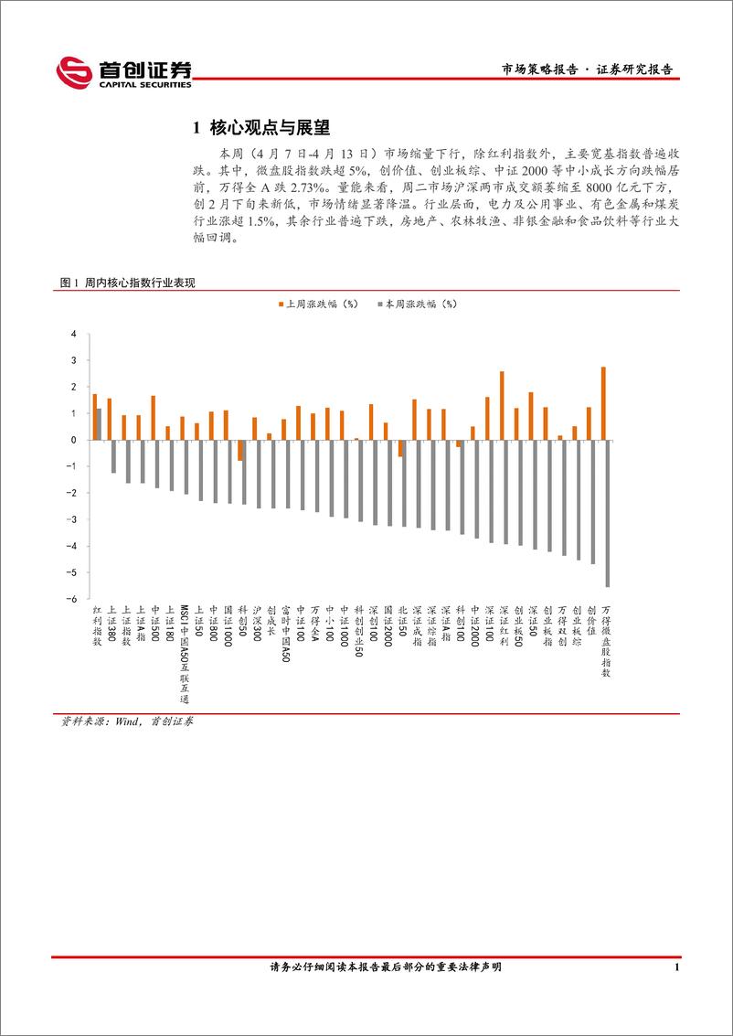 《市场策略报告：结构性行情延续-240424-首创证券-17页》 - 第2页预览图