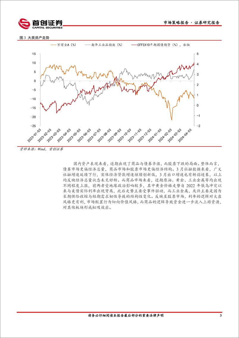 《市场策略报告：结构性行情延续-240424-首创证券-17页》 - 第4页预览图