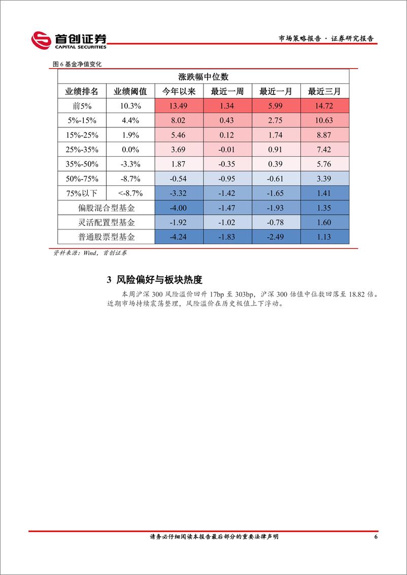 《市场策略报告：结构性行情延续-240424-首创证券-17页》 - 第7页预览图