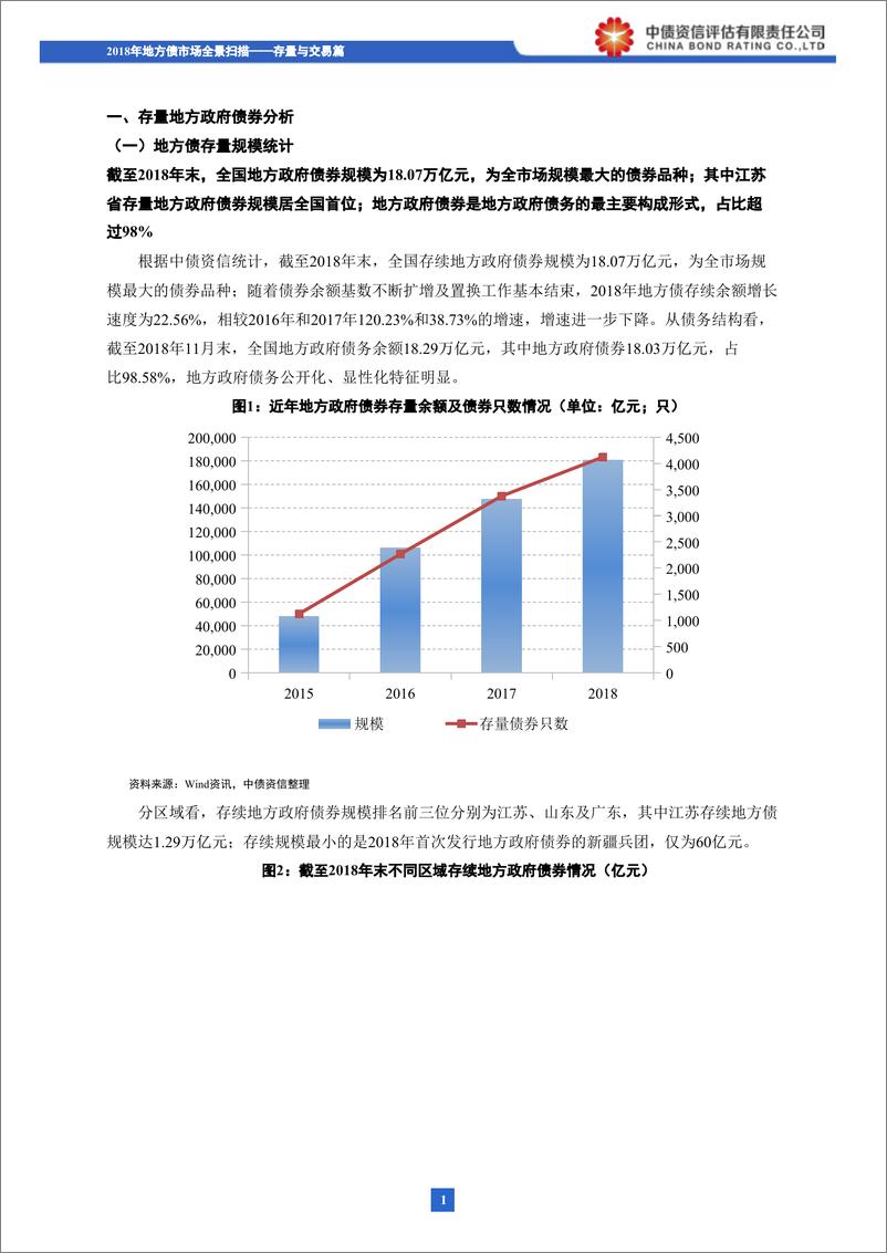 《2018年地方债市场全景扫描：存量与交易篇-20190131-中债资信-12页》 - 第3页预览图