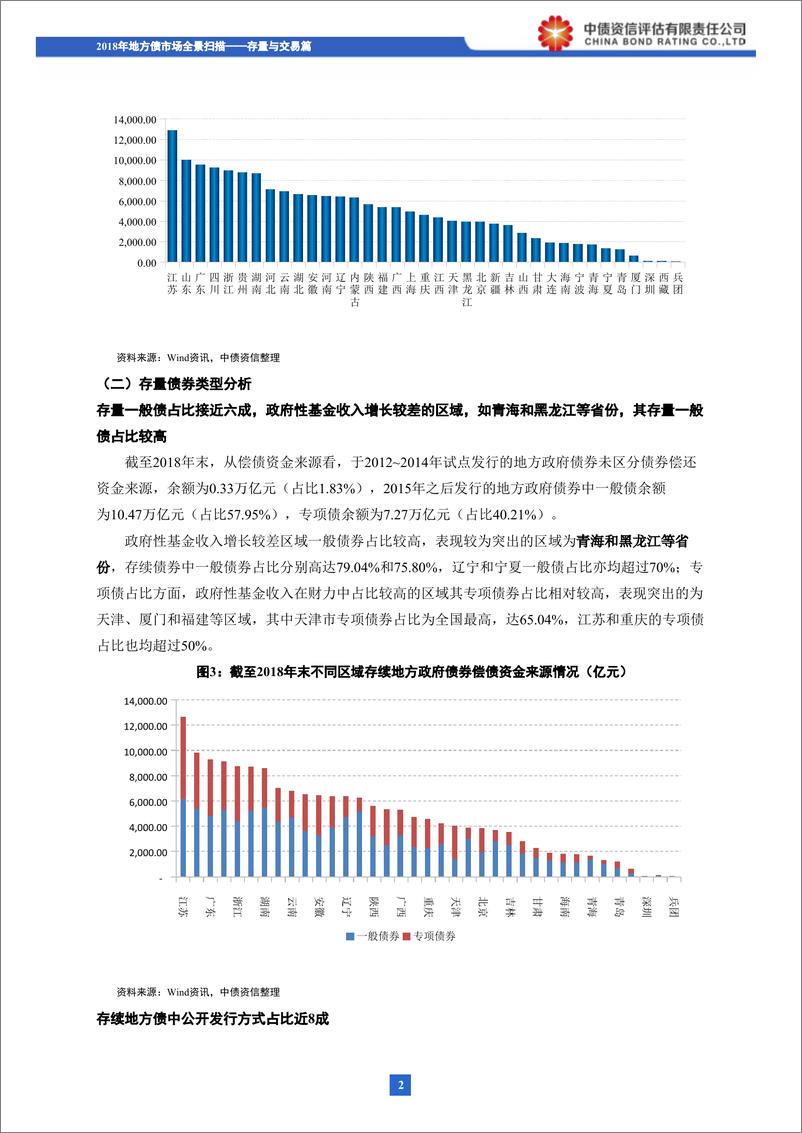 《2018年地方债市场全景扫描：存量与交易篇-20190131-中债资信-12页》 - 第4页预览图