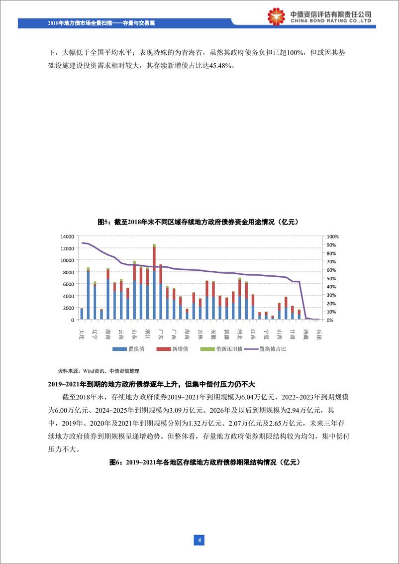 《2018年地方债市场全景扫描：存量与交易篇-20190131-中债资信-12页》 - 第6页预览图